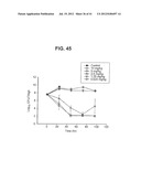 DALBAVANCIN COMPOSITIONS FOR TREATMENT OF BACTERIAL INFECTIONS diagram and image