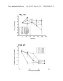 DALBAVANCIN COMPOSITIONS FOR TREATMENT OF BACTERIAL INFECTIONS diagram and image