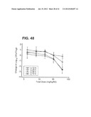 DALBAVANCIN COMPOSITIONS FOR TREATMENT OF BACTERIAL INFECTIONS diagram and image