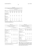 DALBAVANCIN COMPOSITIONS FOR TREATMENT OF BACTERIAL INFECTIONS diagram and image