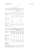 DALBAVANCIN COMPOSITIONS FOR TREATMENT OF BACTERIAL INFECTIONS diagram and image