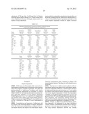 DALBAVANCIN COMPOSITIONS FOR TREATMENT OF BACTERIAL INFECTIONS diagram and image