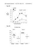 Compositions and Methods for Preventing or Treating Influenza Virus     Infection diagram and image