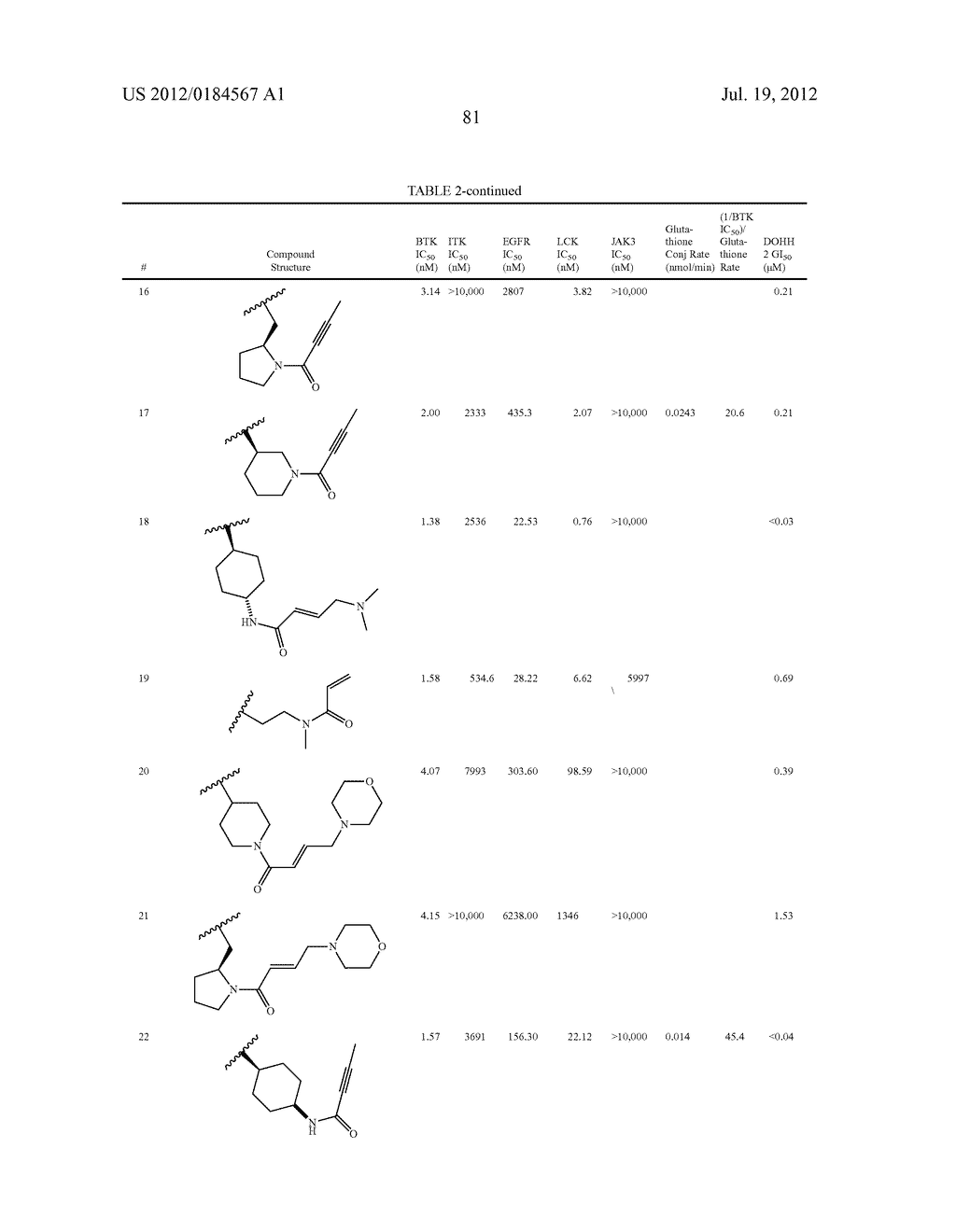 INHIBITORS OF BRUTON'S TYROSINE KINASE - diagram, schematic, and image 89