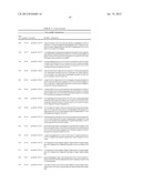 NOVEL HUMAN MICRORNAS ASSOCIATED WITH CANCER diagram and image