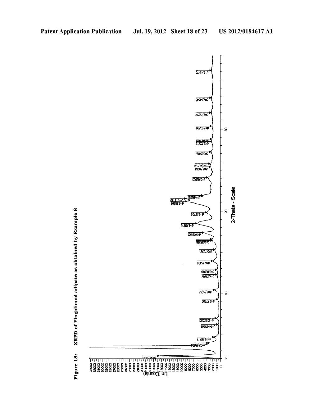 PROCESS FOR PRODUCING FINGOLIMOD SALTS - diagram, schematic, and image 19