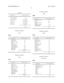 COMPOSITION FOR PROMOTING COLLAGEN PRODUCTION diagram and image