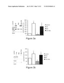 Treatment of Alzheimer s Disease diagram and image