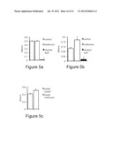 Treatment of Alzheimer s Disease diagram and image