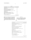 Odour Compounds diagram and image