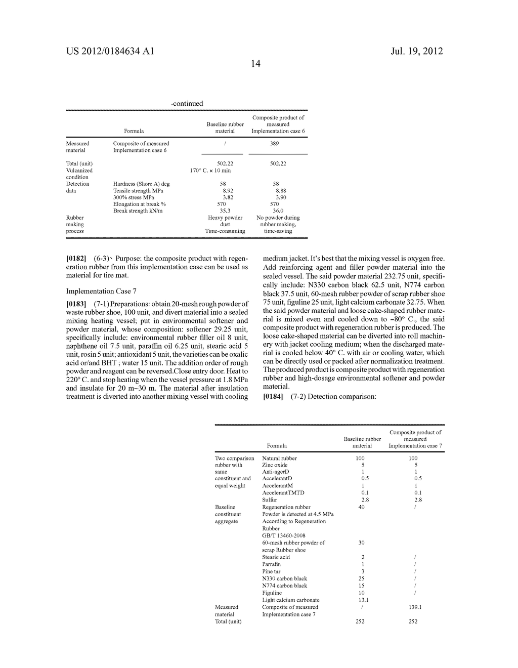 Thermal Regeneration Method of Waste Rubber - diagram, schematic, and image 19