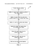 DISPERSION  METHOD FOR THE PREPARATION OF PARTICLE REINFORCED POLYMER     COMPOSITIONS diagram and image