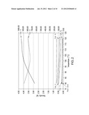 DISPERSION  METHOD FOR THE PREPARATION OF PARTICLE REINFORCED POLYMER     COMPOSITIONS diagram and image