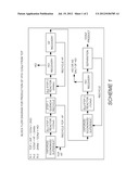 METHODS OF MAKING 2,3,3,3-TETRAFLUORO-2-PROPENE diagram and image