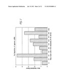 REGULATION OF MATRIX METALLOPROTEINASE (MMP) GENE EXPRESSION IN TUMOR     CELLS VIA THE APPLICATION OF ELECTRIC AND/OR ELECTROMAGNETIC FIELDS diagram and image