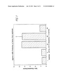 REGULATION OF MATRIX METALLOPROTEINASE (MMP) GENE EXPRESSION IN TUMOR     CELLS VIA THE APPLICATION OF ELECTRIC AND/OR ELECTROMAGNETIC FIELDS diagram and image