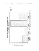 REGULATION OF MATRIX METALLOPROTEINASE (MMP) GENE EXPRESSION IN TUMOR     CELLS VIA THE APPLICATION OF ELECTRIC AND/OR ELECTROMAGNETIC FIELDS diagram and image