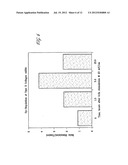 REGULATION OF MATRIX METALLOPROTEINASE (MMP) GENE EXPRESSION IN TUMOR     CELLS VIA THE APPLICATION OF ELECTRIC AND/OR ELECTROMAGNETIC FIELDS diagram and image