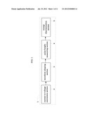 PULSE HEIGHT ANALYZER AND NUCLEAR MEDICINE DIAGNOSIS APPARATUS PROVIDED     WITH THE SAME diagram and image