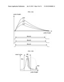 PULSE HEIGHT ANALYZER AND NUCLEAR MEDICINE DIAGNOSIS APPARATUS PROVIDED     WITH THE SAME diagram and image