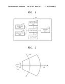 METHOD OF OPERATING ULTRASOUND DIAGNOSIS APPARATUS FOR PROVIDING MAP OF     INTEREST INDEX AND ULTRASOUND DIAGNOSIS APPARATUS USING THE METHOD diagram and image