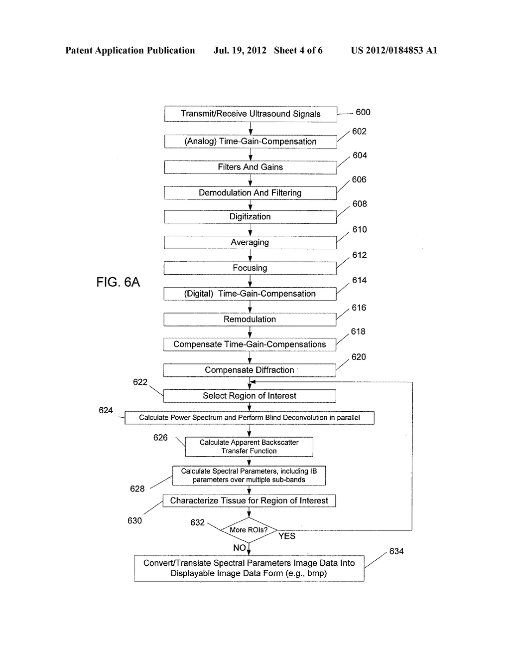 System and Method for Characterizing Tissue Based Upon Split Spectrum     Analysis of Backscattered Ultrasound - diagram, schematic, and image 05