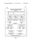 Method for Ultrasound Color Doppler Imaging diagram and image