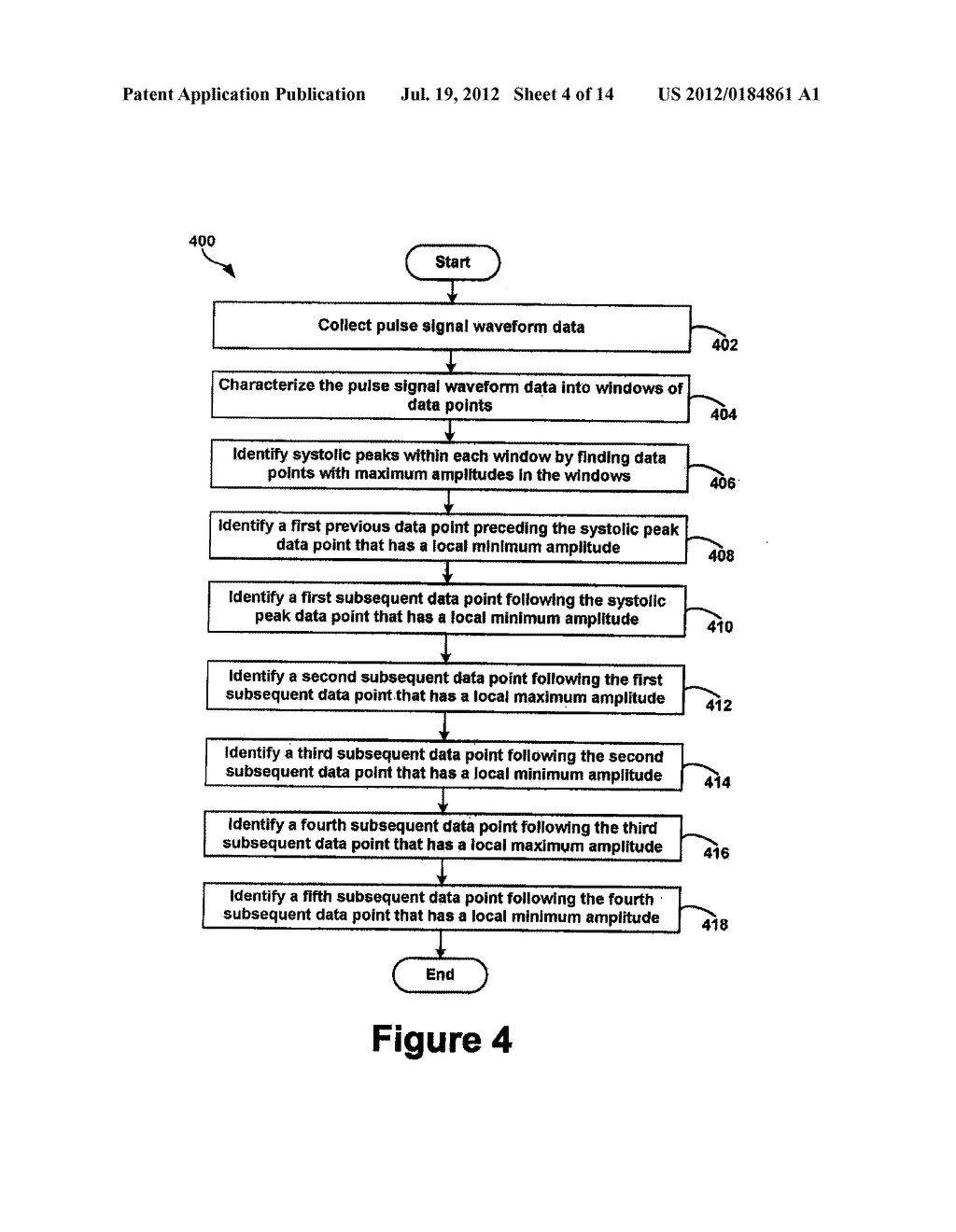 Diagnostic Classifications of Pulse Signal Waveform Data - diagram, schematic, and image 05