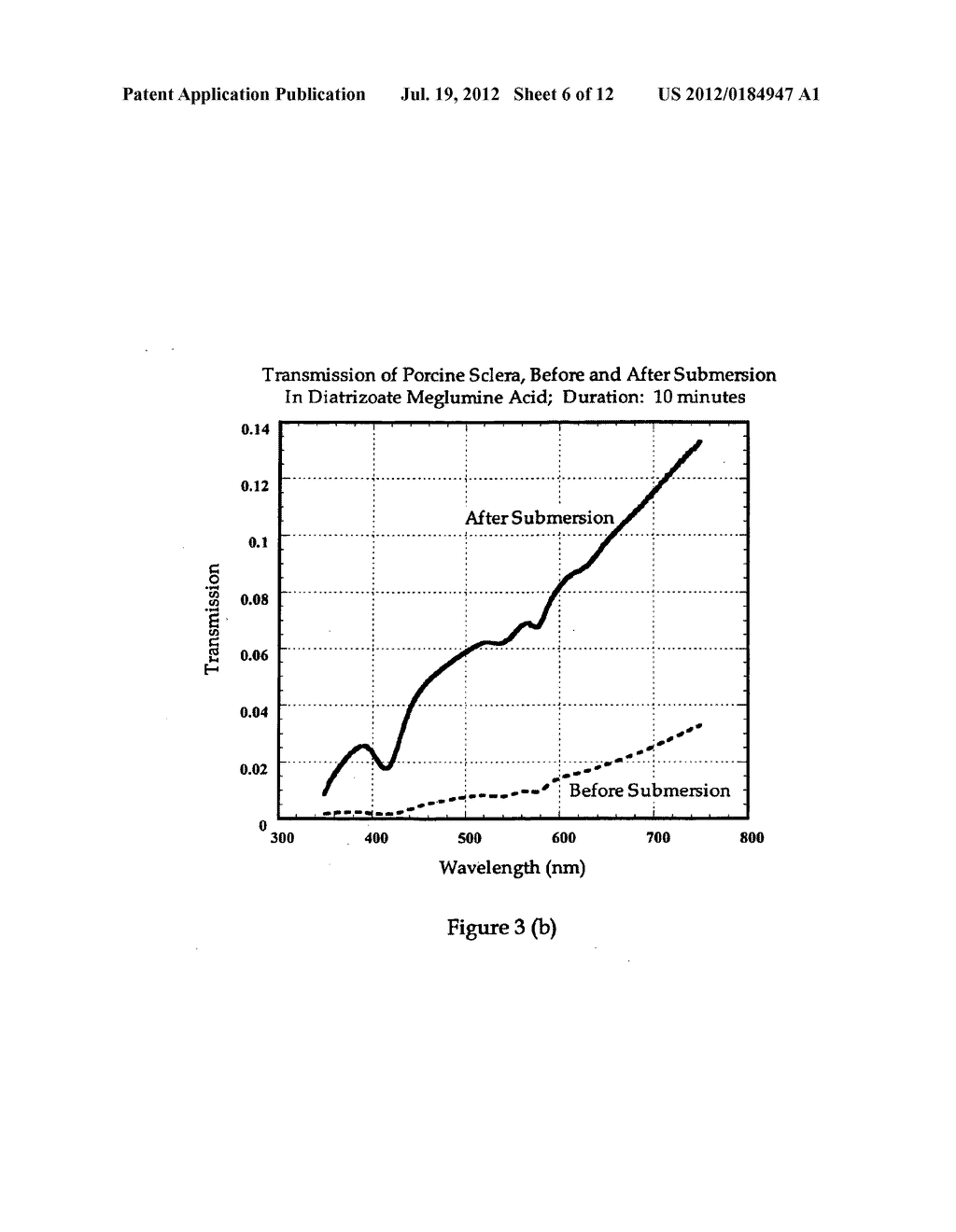 METHOD AND APPARATUS TO ENHANCE OPTICAL TRANSPARENCY OF BIOLOGICAL TISSUES - diagram, schematic, and image 07