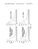 Apparatus and Methods for Guiding Catheter-Based Ablation Therapy for     Ventricular Arrhythmias Based on Spectral Mapping During Sinus Rhythm diagram and image