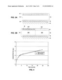 Coating For Implantable Devices And A Method Of Forming The Same diagram and image