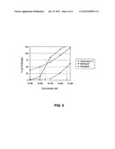 Coating For Implantable Devices And A Method Of Forming The Same diagram and image