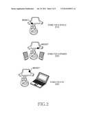 METHOD AND APPARATUS FOR IDENTIFYING ACCESSARIES USING NON-CONTACT     INTERFACE diagram and image