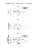 ELECTRIC-VEHICLE CONTROL DEVICE, AND ELECTRIC VEHICLE AND FORKLIFT TRUCK     HAVING THE SAME diagram and image