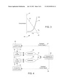 STOICHIOMETRIC EXHAUST GAS RECIRCULATION AND RELATED COMBUSTION CONTROL diagram and image