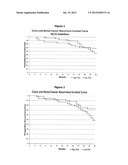 Prognostic Signature for Colorectal Cancer Recurrance diagram and image