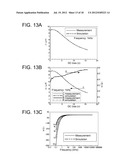 CIRCUIT SIMULATION MODEL OF CAPACITOR, CONSTRUCTING METHOD OF SIMULATION     MODEL, METHOD OF CIRCUIT SIMULATION, CIRCUIT SIMULATOR diagram and image