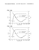 CIRCUIT SIMULATION MODEL OF CAPACITOR, CONSTRUCTING METHOD OF SIMULATION     MODEL, METHOD OF CIRCUIT SIMULATION, CIRCUIT SIMULATOR diagram and image