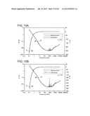 CIRCUIT SIMULATION MODEL OF CAPACITOR, CONSTRUCTING METHOD OF SIMULATION     MODEL, METHOD OF CIRCUIT SIMULATION, CIRCUIT SIMULATOR diagram and image