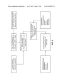 METHODS FOR IDENTIFICATION OF NOVEL PROTEIN DRUG TARGETS AND BIOMARKERS     UTILIZING FUNCTIONAL NETWORKS diagram and image