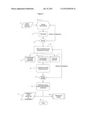 Auto Generation of Social Media Content from Existing Sources diagram and image