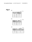 HOUSEHOLD MEMBER NUMBER DISTRIBUTION ESTIMATION APPARATUS AND HOUSEHOLD     MEMBER NUMBER DISTRIBUTION ESTIMATION METHOD diagram and image