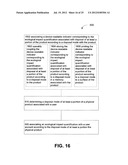 Disposal mode ecological impact monitoring diagram and image