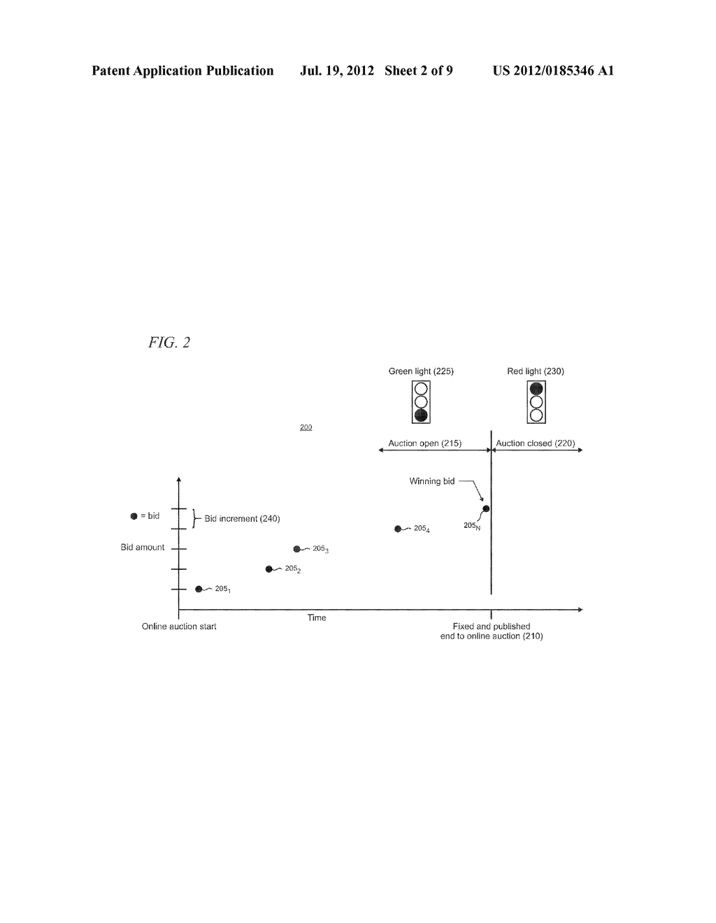 Online Auction Bidding System - diagram, schematic, and image 03