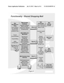 SOCIAL SHOPPING APPARATUS, SYSTEM AND METHOD diagram and image