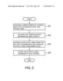 APPARATUS AND METHOD FOR GENERATING ACTIVITY HISTORY diagram and image