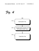 System and method for tree discovery diagram and image