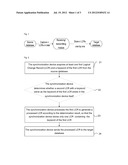 Method, device and system for implementing data synchronization between     source database and target database diagram and image