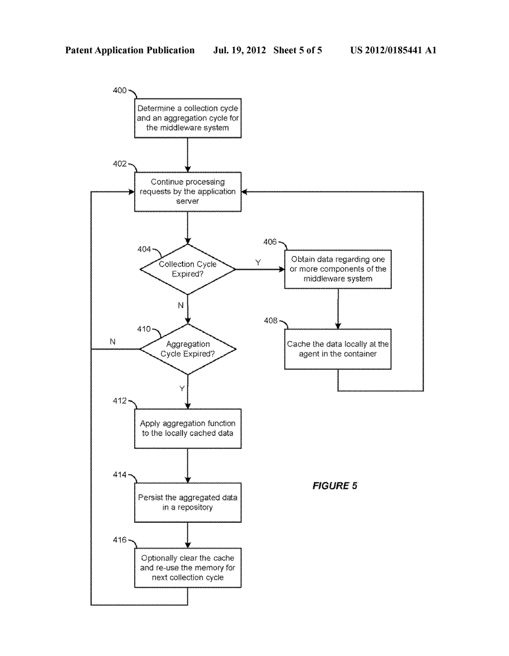 EFFICIENT DATA COLLECTION MECHANISM IN MIDDLEWARE RUNTIME ENVIRONMENT - diagram, schematic, and image 06