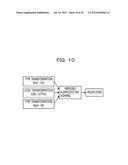 APPARATUS, METHOD, AND PROGRAM FOR INTEGRATING INFORMATION diagram and image